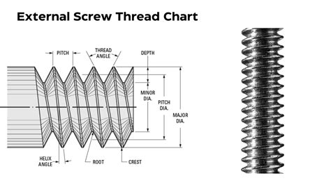 10 sheet metal screw thread pitch|machine screw thread sizes.